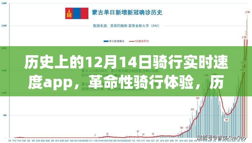 歷史上的12月14日，騎行實時速度App革新之旅，革命性騎行體驗開啟