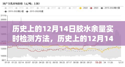 歷史演變