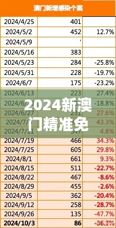2024新澳門精準(zhǔn)免費(fèi)大全：一站式掌握澳門最新資訊，省時(shí)又省力