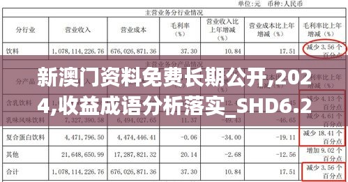 新澳門資料免費長期公開,2024,收益成語分析落實_SHD6.218