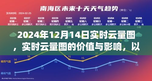 2024年12月14日實(shí)時(shí)云量圖，探討其價(jià)值與應(yīng)用意義