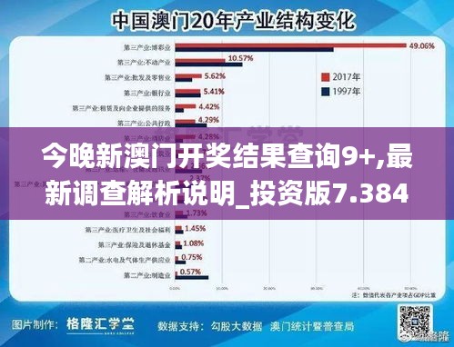今晚新澳門開獎結(jié)果查詢9+,最新調(diào)查解析說明_投資版7.384