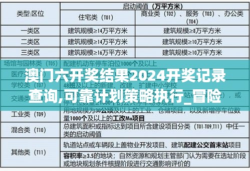 澳門六開獎結(jié)果2024開獎記錄查詢,可靠計劃策略執(zhí)行_冒險款1.363