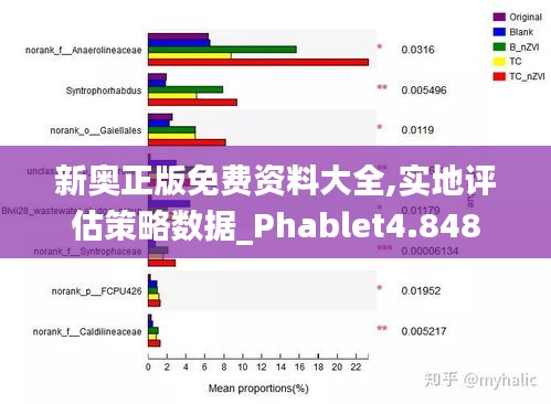 新奧正版免費資料大全,實地評估策略數(shù)據(jù)_Phablet4.848