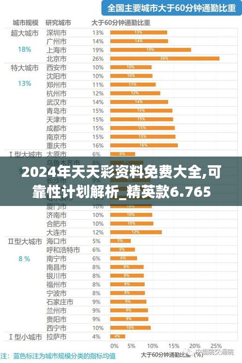 2024年天天彩資料免費大全,可靠性計劃解析_精英款6.765