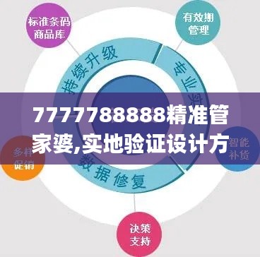 7777788888精準(zhǔn)管家婆,實(shí)地驗(yàn)證設(shè)計(jì)方案_XE版6.985