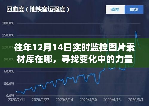 往年12月14日實時監(jiān)控圖片素材庫，探尋成長與變化的力量