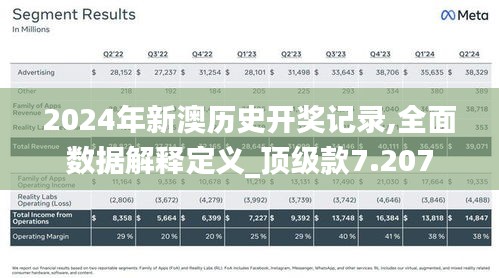 2024年新澳歷史開獎記錄,全面數(shù)據(jù)解釋定義_頂級款7.207