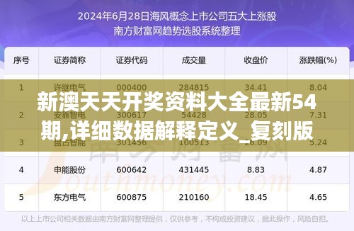 新澳天天開(kāi)獎(jiǎng)資料大全最新54期,詳細(xì)數(shù)據(jù)解釋定義_復(fù)刻版7.615