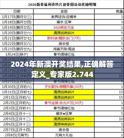 2024年新澳開獎(jiǎng)結(jié)果,正確解答定義_專家版2.744
