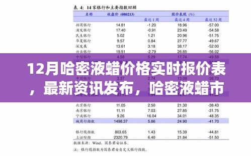 12月哈密液蠟實(shí)時(shí)報(bào)價(jià)表與市場(chǎng)走勢(shì)分析——最新資訊概覽