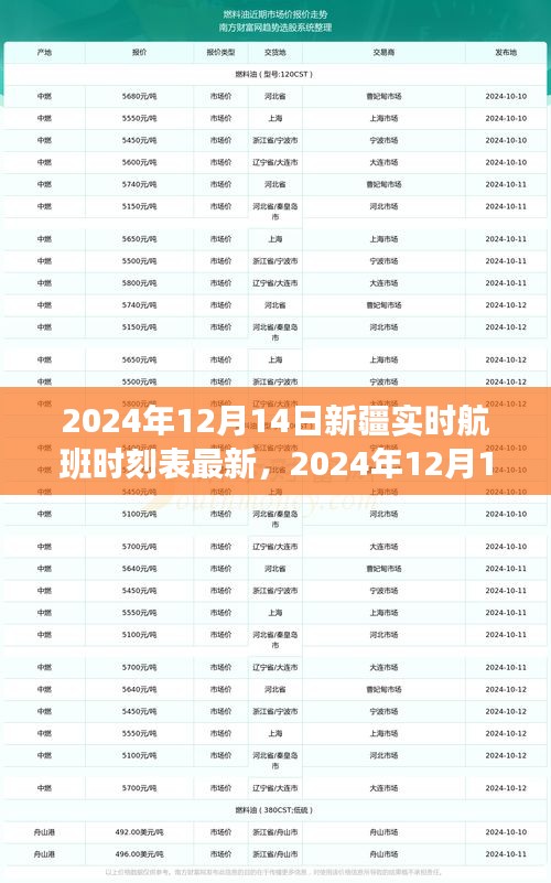 2024年12月14日新疆實(shí)時(shí)航班時(shí)刻表及啟程必備攻略
