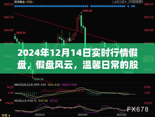 股市小旅行，假盤風(fēng)云下的實時行情觀察