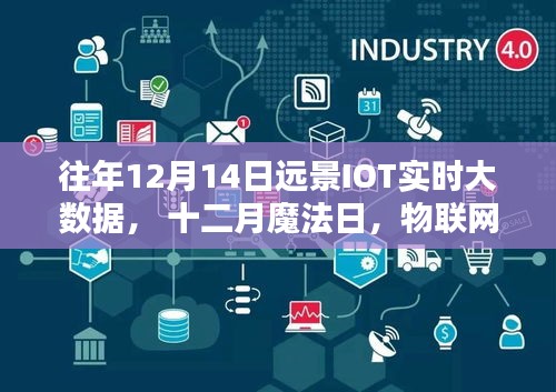 往年12月魔法日，物聯(lián)網(wǎng)大數(shù)據(jù)下的溫情時(shí)光與遠(yuǎn)景IOT實(shí)時(shí)大數(shù)據(jù)解析