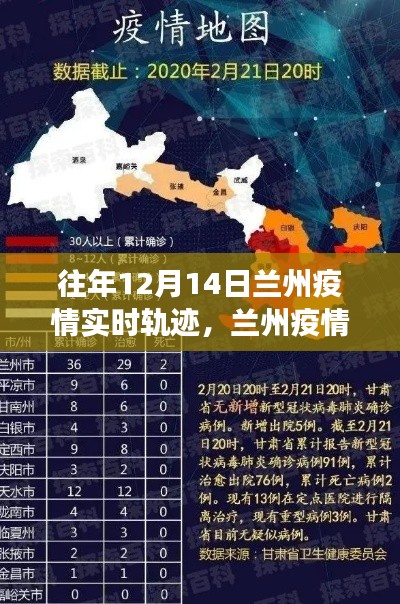 蘭州疫情軌跡觀察，歷史數(shù)據(jù)回顧與未來展望的思考