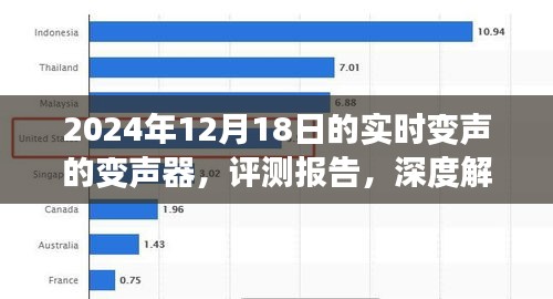 深度評(píng)測(cè)報(bào)告，2024年頂級(jí)實(shí)時(shí)變聲變聲器體驗(yàn)與解析