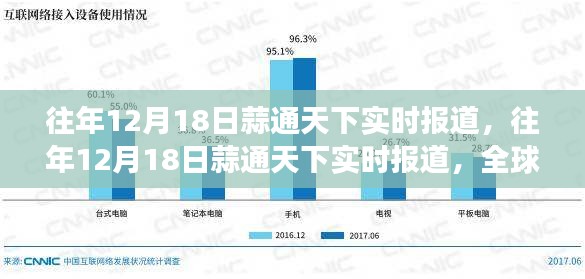 全球大蒜市場動態(tài)與趨勢分析，蒜通天下實時報道（往年12月18日）