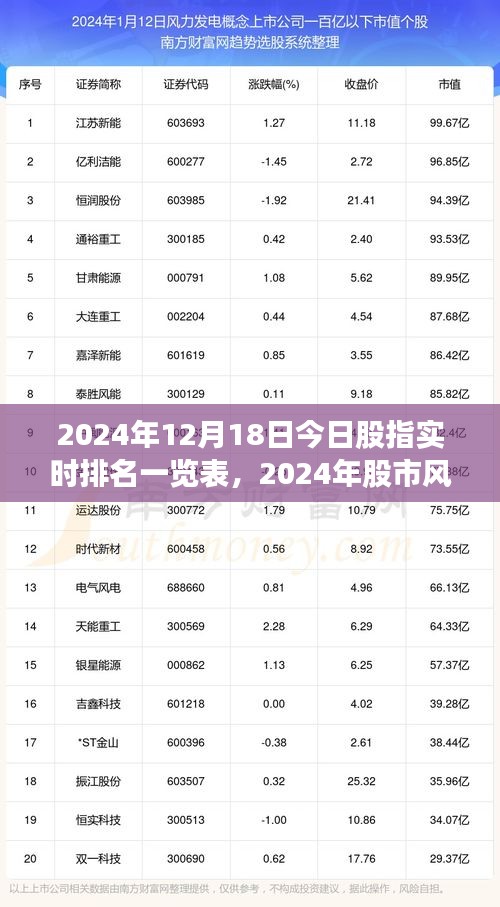 揭秘股指實(shí)時(shí)排名背后的風(fēng)云變幻，2024年股市風(fēng)云一覽表