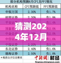 詳細(xì)步驟解析
