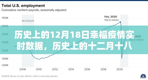 探尋疫情背后的幸福數(shù)字，歷史上的十二月十八日幸福疫情實時數(shù)據(jù)解析