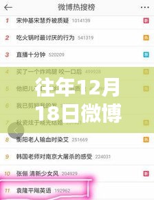 揭秘往年12月18日微博熱搜榜，實(shí)時(shí)動向全解析