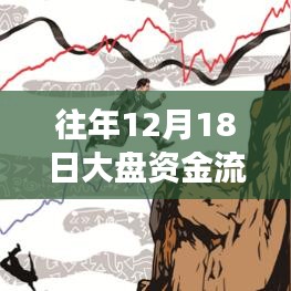 揭秘歷年12月18日大盤資金流向背后的故事與啟示，掌握變化之舵，實時資金流向監(jiān)控助你洞悉市場走勢。