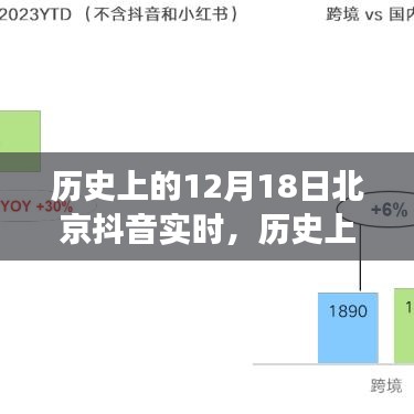 歷史上的12月18日，北京抖音實時回顧與洞察