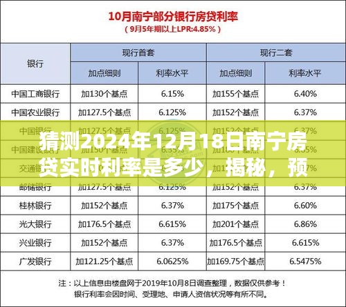 揭秘預(yù)測(cè)，2024年南寧房貸實(shí)時(shí)利率走勢(shì)及12月18日利率猜測(cè)