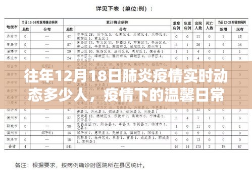 肺炎疫情下的特殊記憶，十二月十八日的實(shí)時(shí)動(dòng)態(tài)與溫馨日常觀察