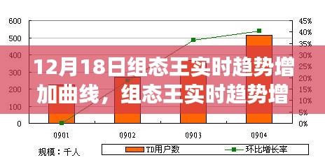 組態(tài)王實(shí)時(shí)趨勢(shì)增長曲線揭秘，洞悉監(jiān)控系統(tǒng)動(dòng)態(tài)發(fā)展的未來展望