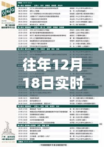 揭秘歷年12月18日科技盛宴實時會議議程，新品揭秘與未來科技生活體驗展望