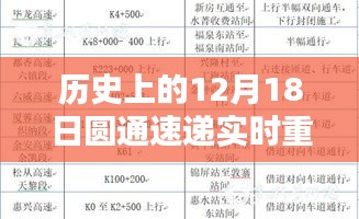 歷史上的12月18日圓通速遞實(shí)時(shí)重量，全面評測與深度分析