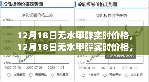 12月18日無水甲醇實(shí)時(shí)價(jià)格及市場(chǎng)走勢(shì)分析與預(yù)測(cè)