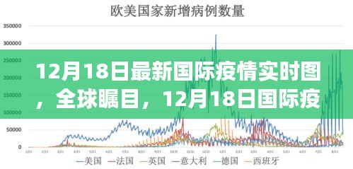 全球矚目！最新國際疫情實時圖與智能監(jiān)控系統(tǒng)的革新之旅（12月18日）