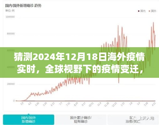 全球視野下的疫情變遷，2024年12月18日海外疫情的實(shí)時(shí)觀察與反思