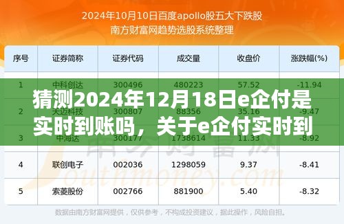 關(guān)于e企付實(shí)時(shí)到賬功能的預(yù)測分析，2024年12月18日的實(shí)時(shí)到賬猜測與功能展望