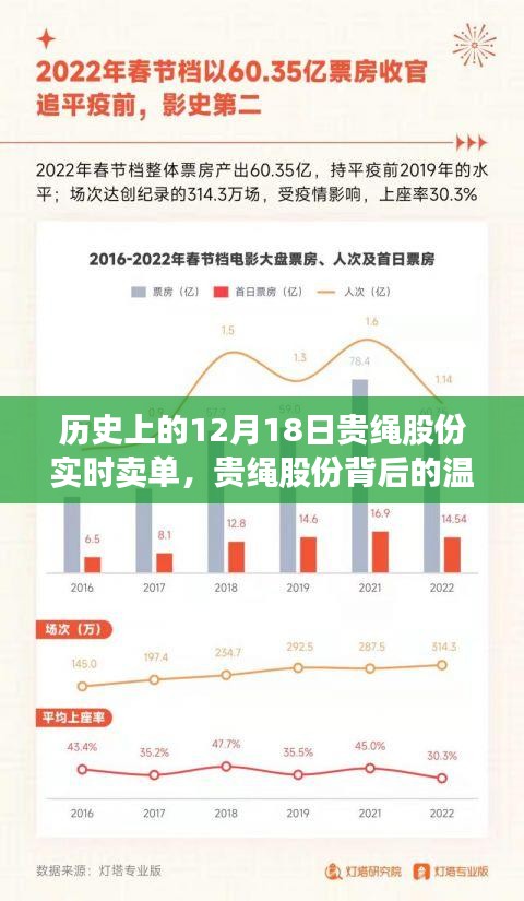 奇妙旅程