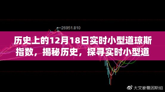 揭秘歷史，實(shí)時(shí)小型道瓊斯指數(shù)背后的故事與演變