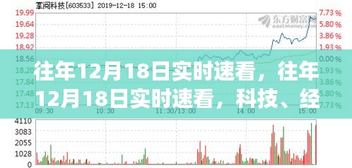 往年12月18日科技、經(jīng)濟與社會焦點深度解析，實時速看報告