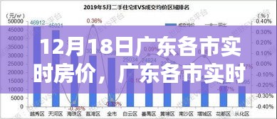 廣東各市實(shí)時(shí)房?jī)r(jià)查詢?nèi)ヂ?，輕松掌握房?jī)r(jià)動(dòng)態(tài)