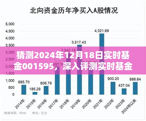 深入評測實時基金001595，特性、體驗、競品對比與目標用戶群體分析