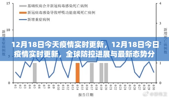 全球疫情實(shí)時(shí)更新，最新防控進(jìn)展與態(tài)勢(shì)分析