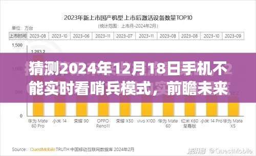 前瞻未來(lái)，解析手機(jī)實(shí)時(shí)看哨兵模式在2024年的潛在變化與挑戰(zhàn)