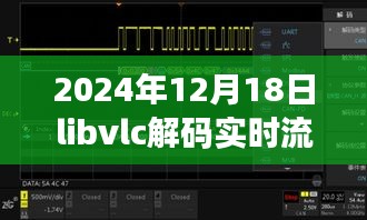 LibVLC實(shí)時(shí)流解碼頭幾秒花屏問(wèn)題深度解析與解決方案