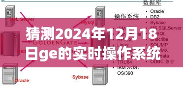 深度解析與評測，GE 2024年實時操作系統(tǒng)板卡技術(shù)展望與介紹