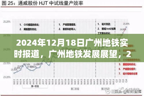 廣州地鐵實(shí)時(shí)報(bào)道與展望，2024年發(fā)展藍(lán)圖揭秘