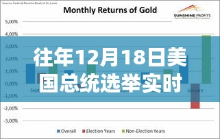 鳳凰網(wǎng)全新升級，歷年總統(tǒng)選舉實時互動體驗，科技引領(lǐng)政治參與新紀元