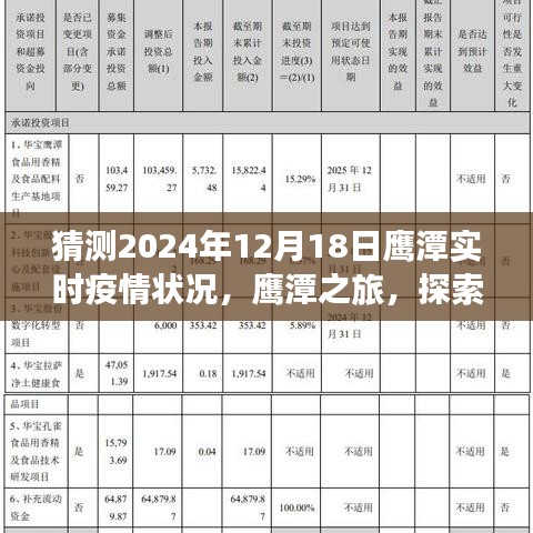 鷹潭疫情最新預測與旅行指南，探索自然美景，尋找內(nèi)心平靜與微笑的應對之道