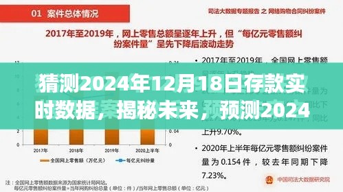 揭秘未來存款趨勢，預(yù)測分析2024年12月18日存款實(shí)時(shí)數(shù)據(jù)洞察分析。