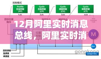 12月阿里實(shí)時(shí)消息總線，友情與陪伴的溫馨日常